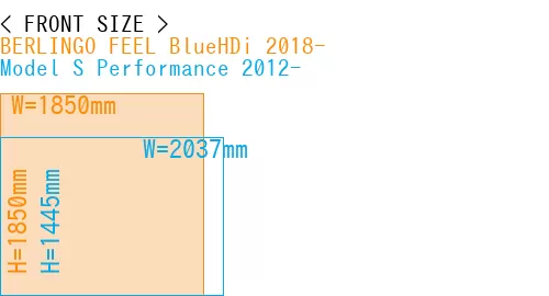 #BERLINGO FEEL BlueHDi 2018- + Model S Performance 2012-